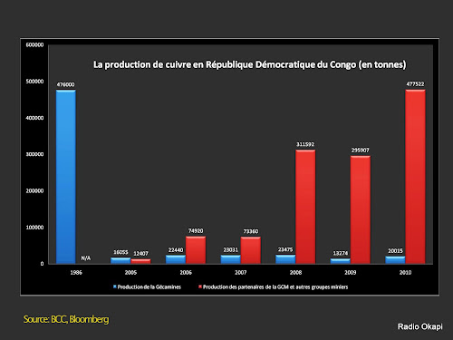 MINERAIS-STATISTIQUE RDC-Mines : Participation réelle des Congolais dans le capital des sociétés minières comme condition sine qua non de souveraineté, insiste Alain Lubamba Wa Lubamba